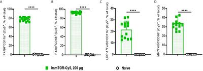 Enhancement of the Tolerogenic Phenotype in the Liver by ImmTOR Nanoparticles